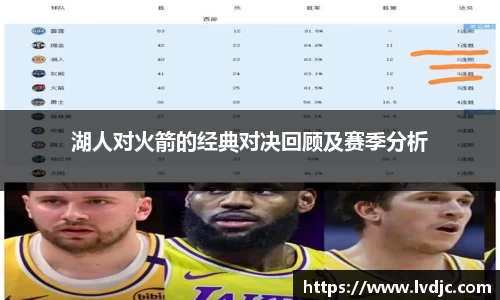 湖人对火箭的经典对决回顾及赛季分析